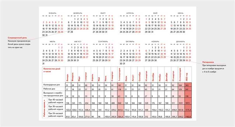 Как распределяются часы труда в неделю при шестидневном графике