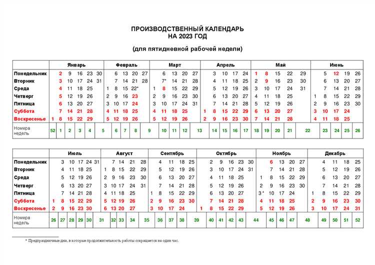 Сколько рабочих дней было в июне 2023 года по производственному календарю
