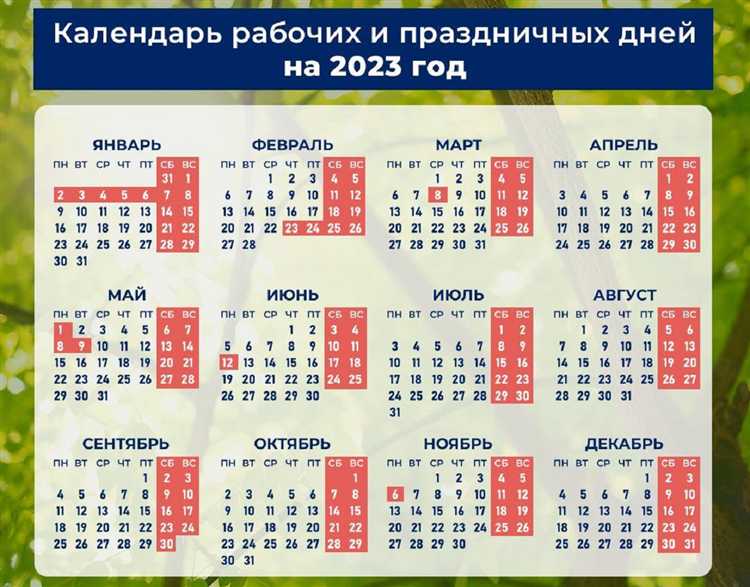 Как праздники 1 и 9 мая повлияли на продолжительность рабочих недель