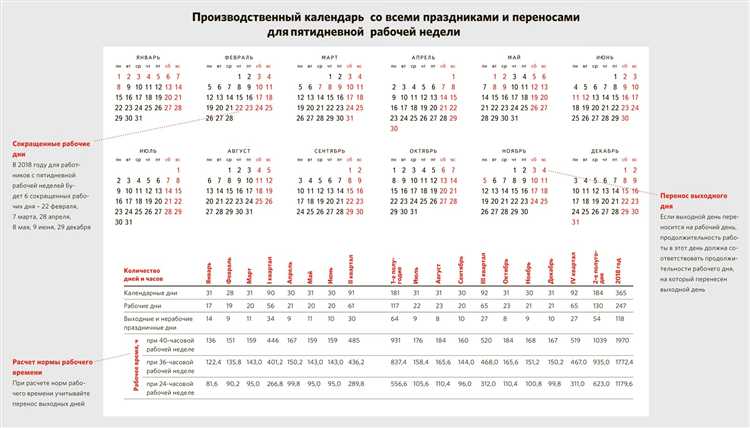 Как посчитать рабочие недели при неполной занятости
