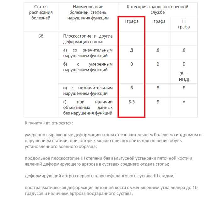 Особенности повторного прохождения экзаменов для категории Г