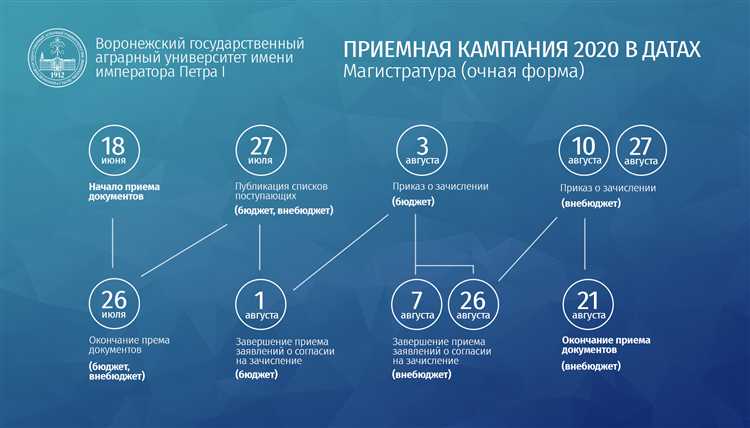 Влияние смены научного руководителя на количество поступлений