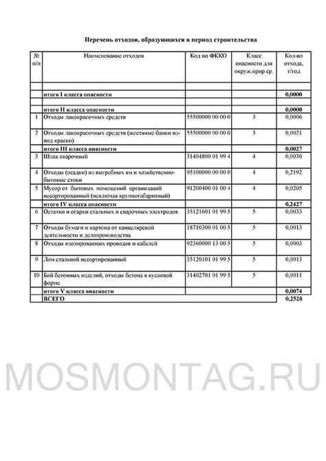 Ошибки при интерпретации структуры разделов Постановления №87