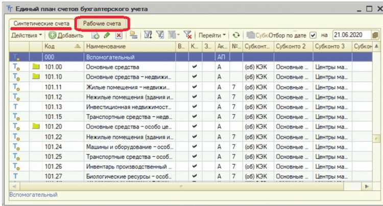 Особенности применения разделов в казённых, бюджетных и автономных учреждениях
