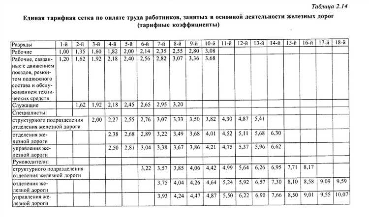 Сколько всего разрядов предусмотрено тарифной сеткой для строителей