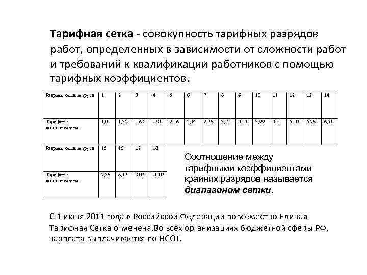 Сколько разрядов содержит тарифная сетка применяемая в строительстве