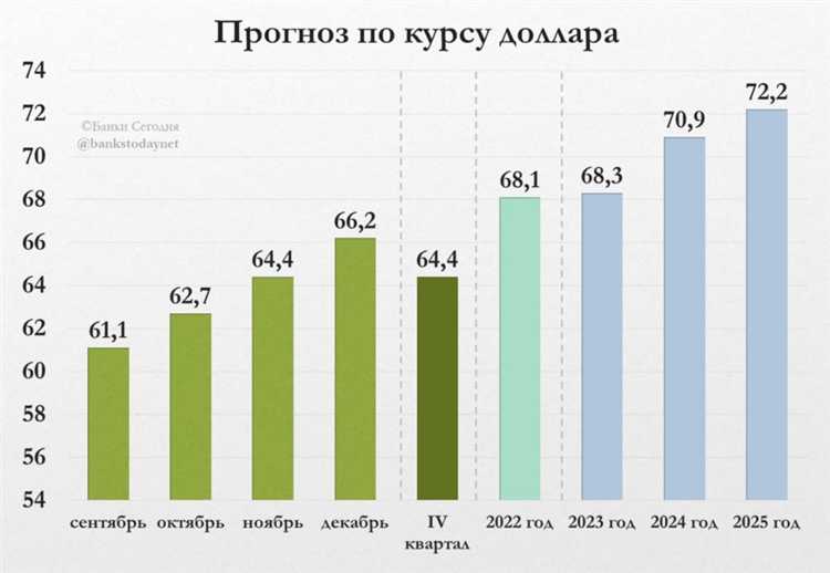 Сколько сейчас доллар в рублях 2023