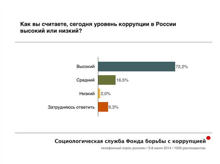 Сколько сейчас госкорпораций в рф Сколько сейчас госкорпораций в рф