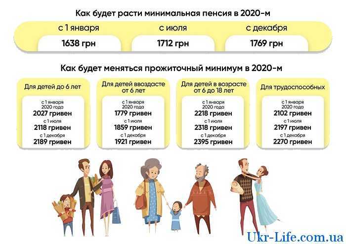 Какой установлен минимальный размер страховой пенсии по старости в 2025 году