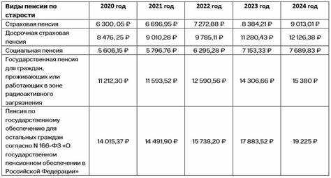 Сколько сейчас минимальная пенсия по старости Сколько сейчас минимальная пенсия по старости