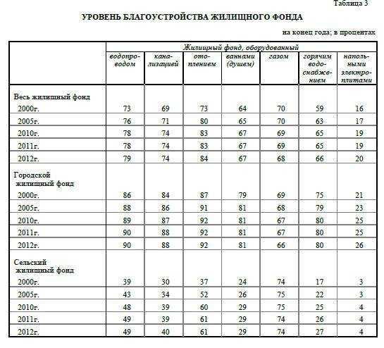 Как оспорить нарушение норм предоставления жилья сироте