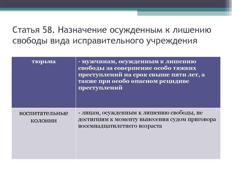 Какие наказания входят в систему дополнительных