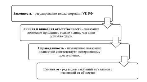 Как разграничиваются основные и дополнительные наказания