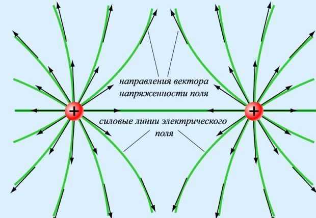 Ответственность за превышение допустимого уровня электрополя