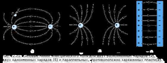 Требования к ПДУ электрополя на открытых территориях