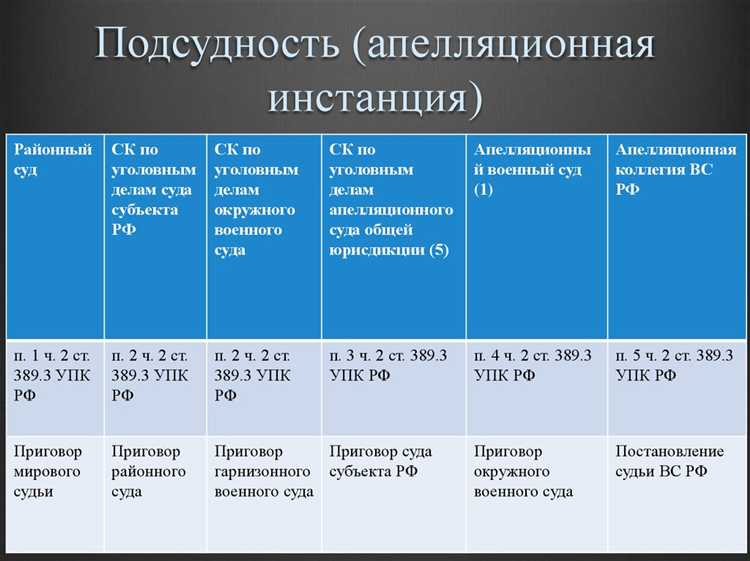 Основания для возбуждения уголовного дела