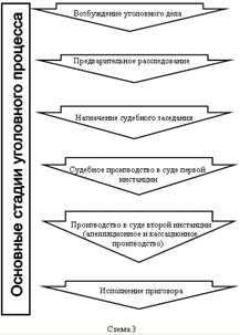 Как проходит предварительное следствие и в чём его отличие от дознания