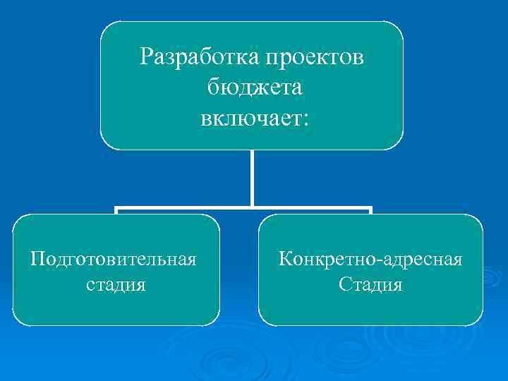 Как формируется проект федерального бюджета и кто в этом участвует