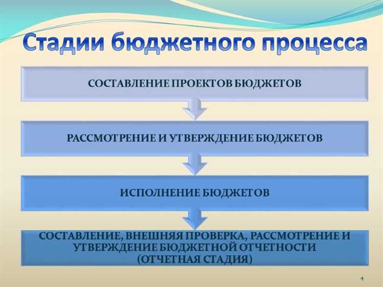 Сколько стадий включает бюджетный процесс Сколько стадий включает бюджетный процесс