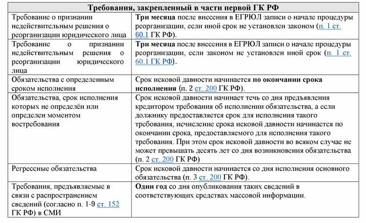 Что происходит со статьями при изменениях и дополнениях в ГК