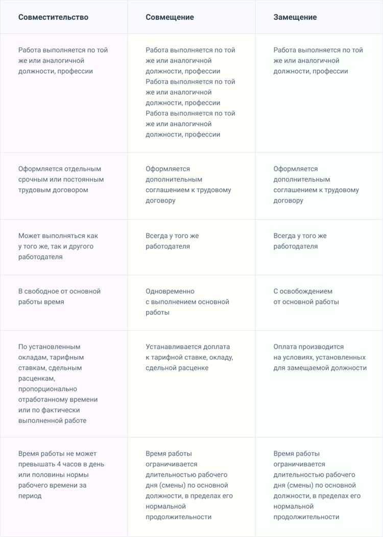 Максимальная продолжительность рабочего времени при совмещении