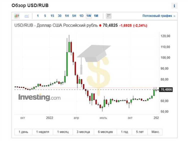 Сколько стоил доллар в 2002 году