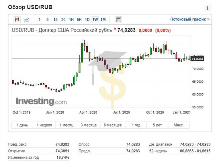 Сколько стоил доллар в сентябре 2021 Сколько стоил доллар в сентябре 2021