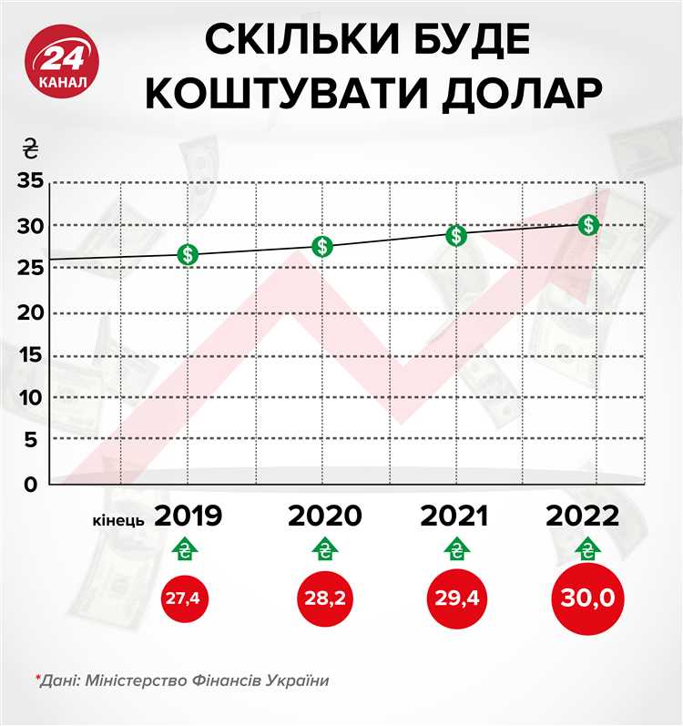 Как курс доллара 1 января 2022 отражён в источниках, если это выходной