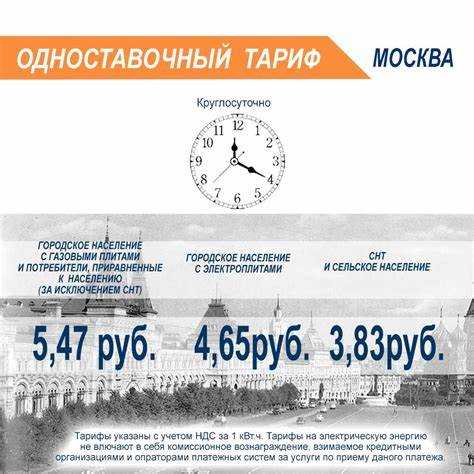 Разновидности тарифов на электроэнергию для юридических лиц в Москве