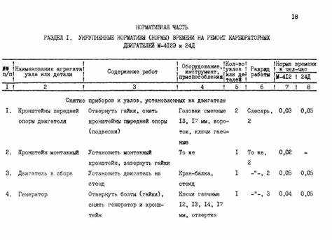Что такое нормо-час и как он рассчитывается