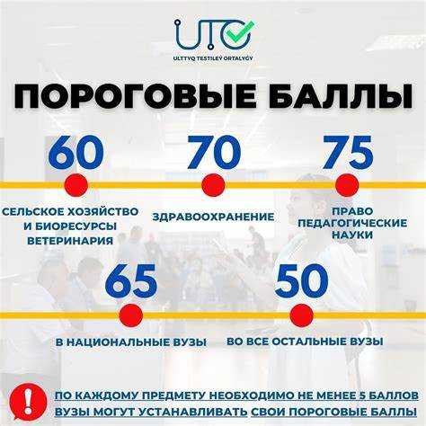 Как изменилась стоимость пенсионного балла по сравнению с 2022 годом