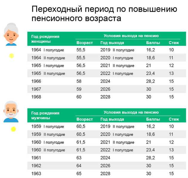 Сколько стоит пенсионный балл в 2023 Сколько стоит пенсионный балл в 2023