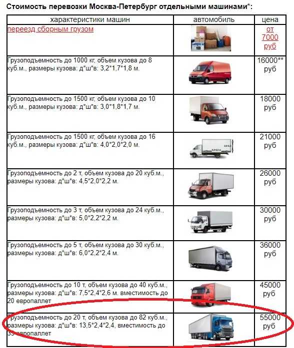 Как фиксировать факт простоя для обоснования оплаты