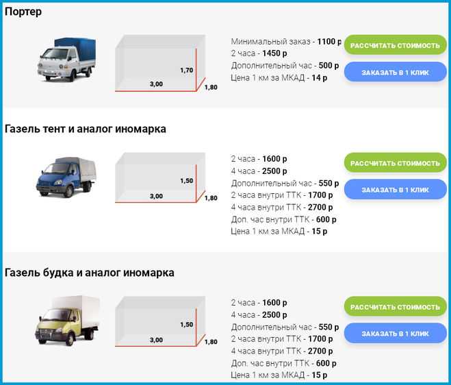 Какие расходы входят в расчет стоимости простоя
