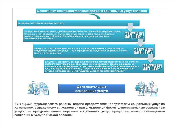 Сколько стоят услуги социального работника на дому перечень Сколько стоят услуги социального работника на дому перечень