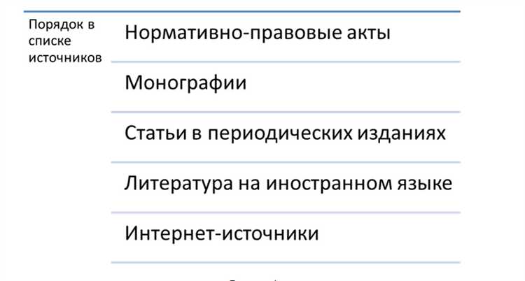 Минимальный и максимальный объем кандидатской диссертации по ВАК
