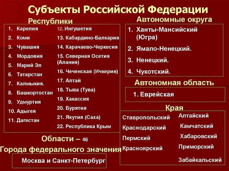 Изменения в составе субъектов за последние годы