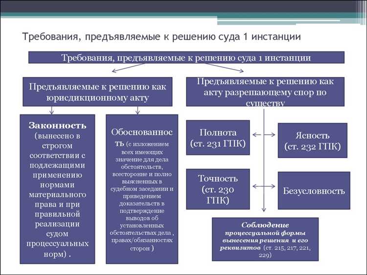 Практические случаи изменения количества судей в апелляционной инстанции