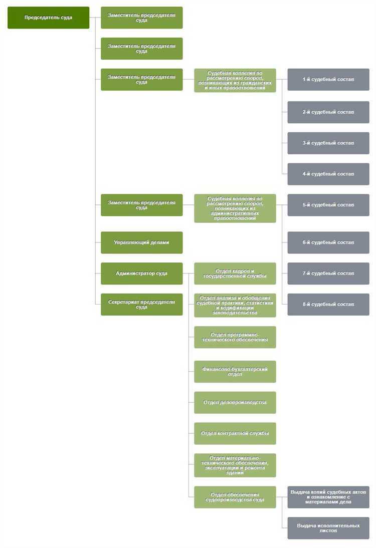 Сколько судей в арбитражном суде москвы Сколько судей в арбитражном суде москвы