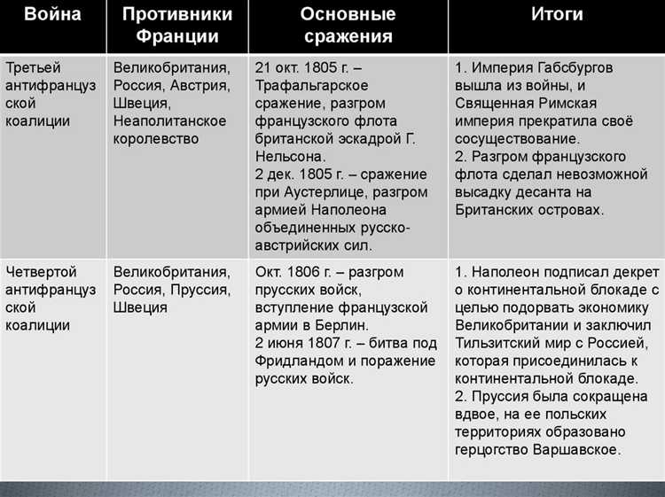 Как определяется класс консульского учреждения при открытии