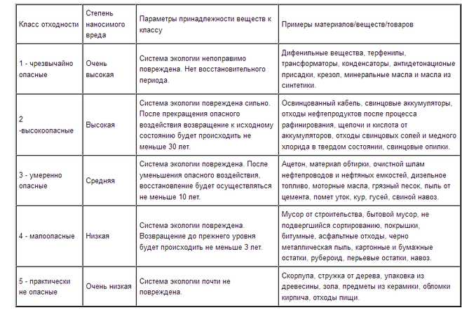Какие категории учитываются при оценке производственных рисков