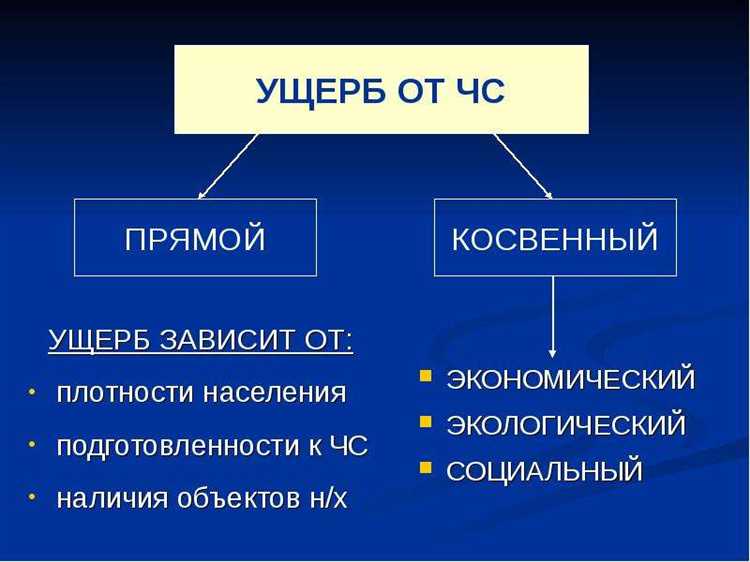 Сколько существует основных категорий опасности