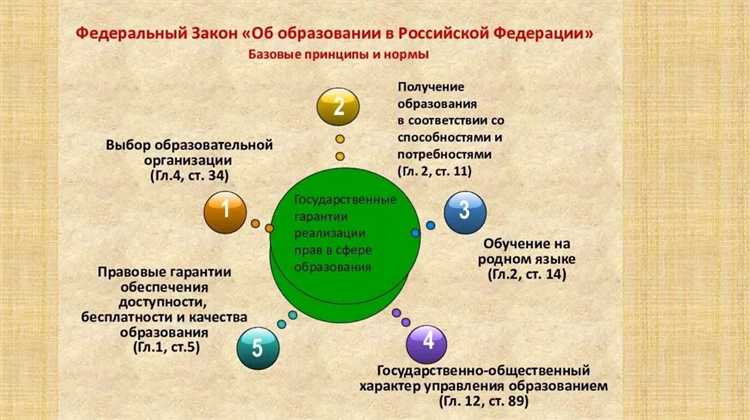 Использование принципа наглядности в преподавании разных дисциплин