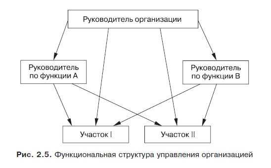 Ошибки при определении числа звеньев и их последствия