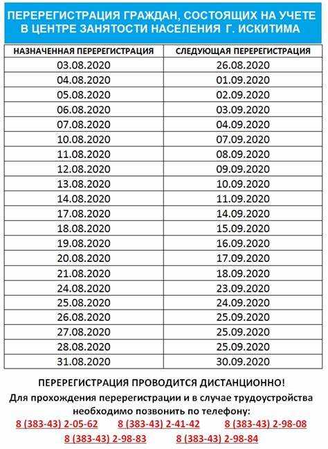 Какие выплаты назначаются при первом обращении в центр занятости