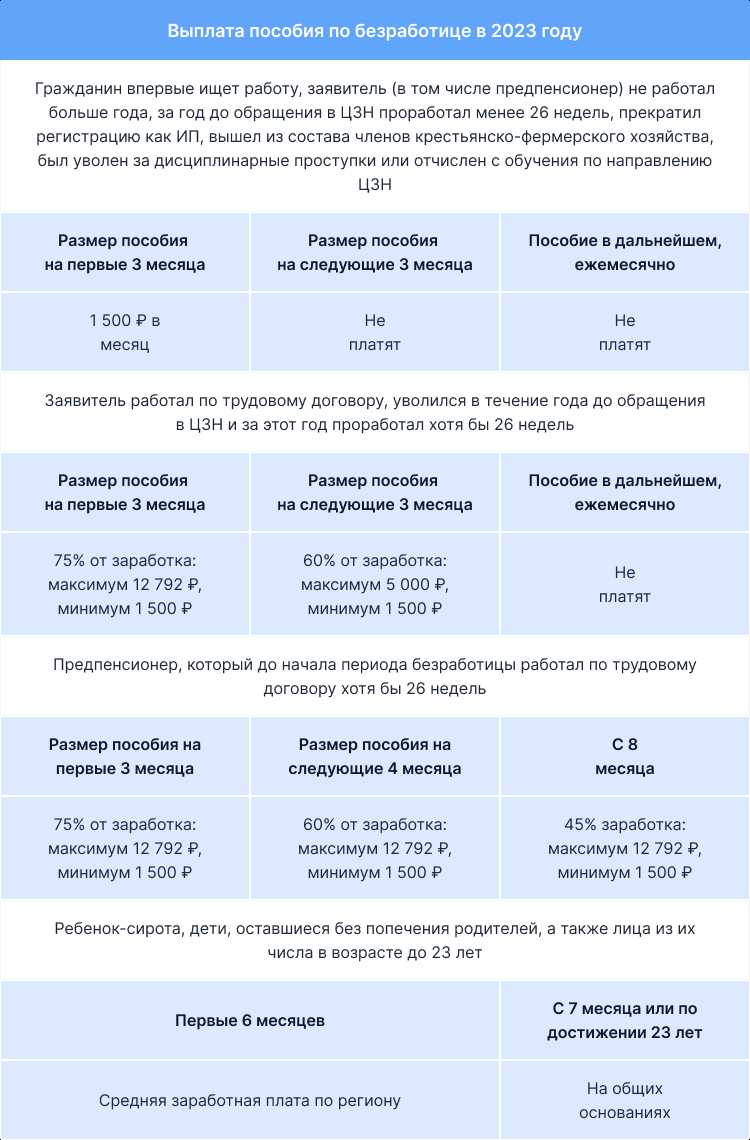 Каков порядок снижения или приостановки выплаты пособия