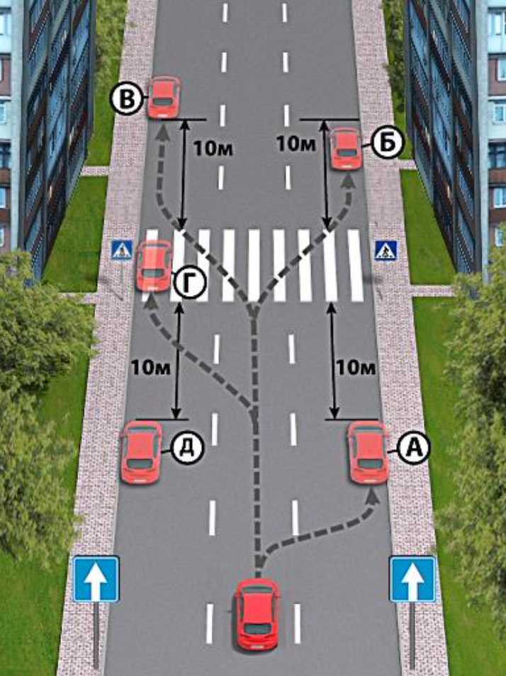 Требования к обязательным перерывам и остановкам в дороге