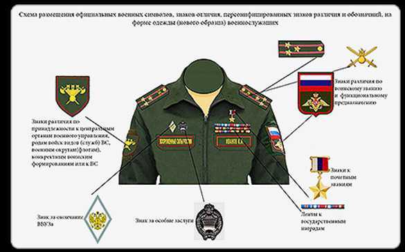 Сколько вопросительных знаков в уставе вс рф Сколько вопросительных знаков в уставе вс рф