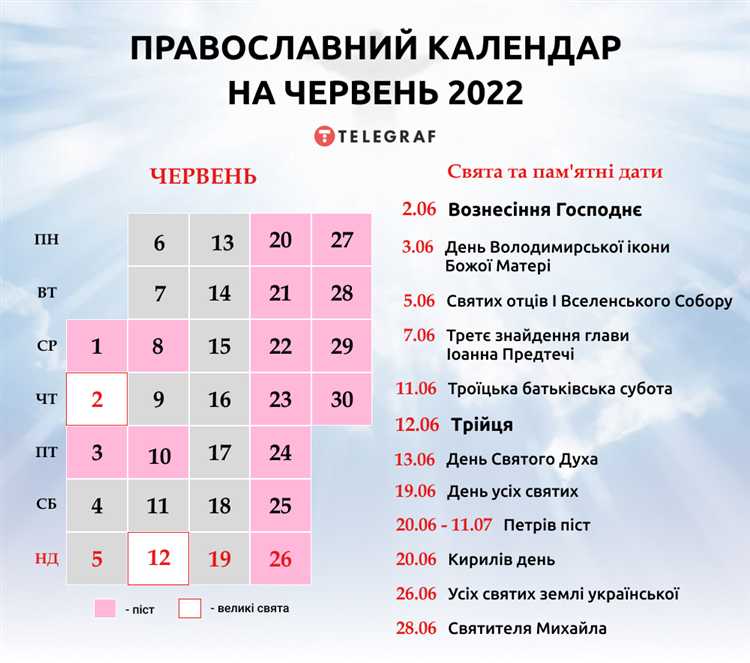 Распределение воскресений по месяцам в 2022 году