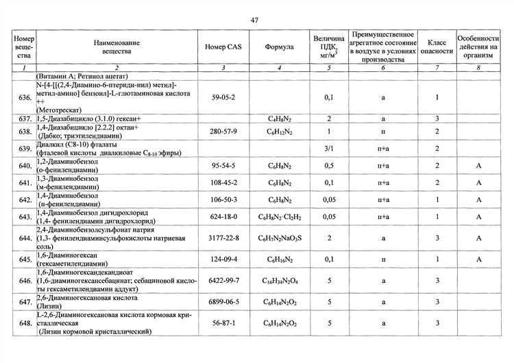 Типичные ошибки при оценке допустимого времени работы и как их избежать